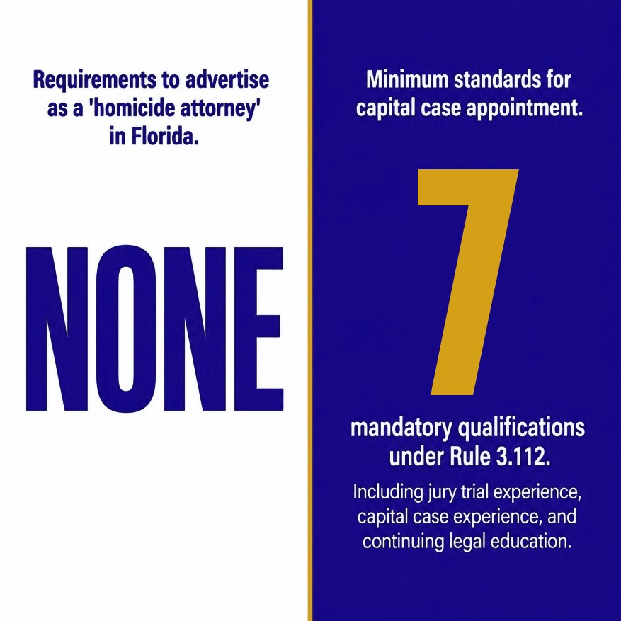 Florida-Homicide-Attorney-Advertising-vs-Capital-Case-Standards