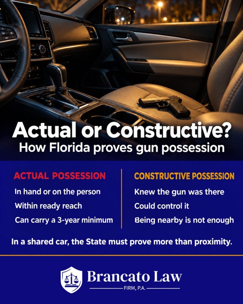 Infographic comparing actual possession of a gun, in hand or within ready reach and able to carry a 3-year minimum, with constructive possession, where the State must prove knowledge and control and being nearby is not enough.