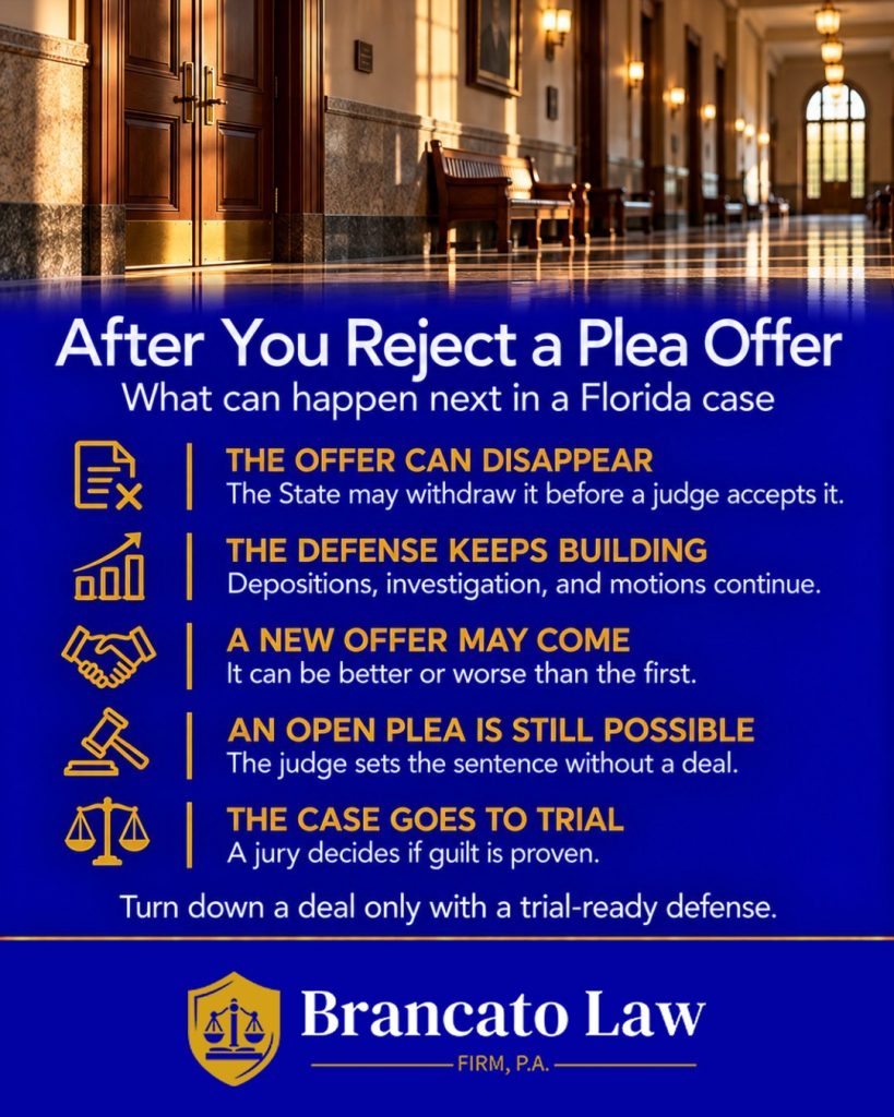 After you reject a plea offer in Florida: the offer can disappear, the defense keeps building, a new offer may come, an open plea is possible, or the case goes to trial. The Brancato Law Firm, P.A.