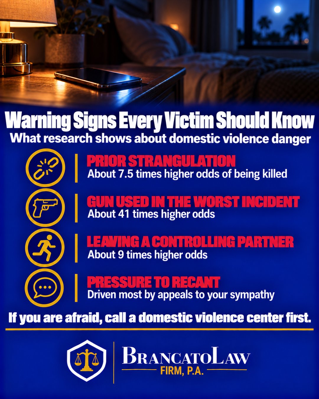 Domestic violence warning signs: prior strangulation about 7.5 times higher odds of being killed, gun used in the worst incident about 41 times, leaving a controlling partner about 9 times, from The Brancato Law Firm, P.A.