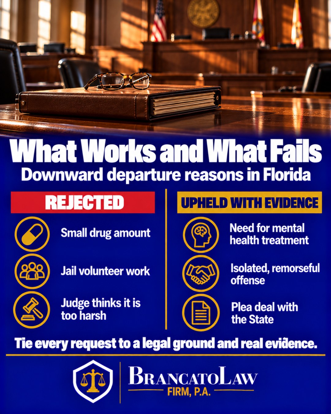 Comparison infographic of Florida downward departure reasons: courts rejected small drug amount, jail volunteer work, and a judge's view that the guidelines are too harsh (State v. Mathis, 2026), while mental health treatment need, an isolated remorseful offense, and a plea deal with the State can support a departure with evidence. The Brancato Law Firm, P.A.