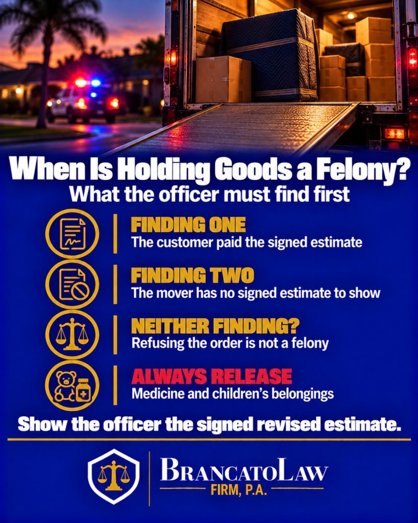 Florida mover holding goods felony infographic by The Brancato Law Firm, P.A.: an officer must find the customer paid the signed estimate or the mover has no signed estimate; otherwise refusing the order is not a felony, and medicine and children's belongings must always be released