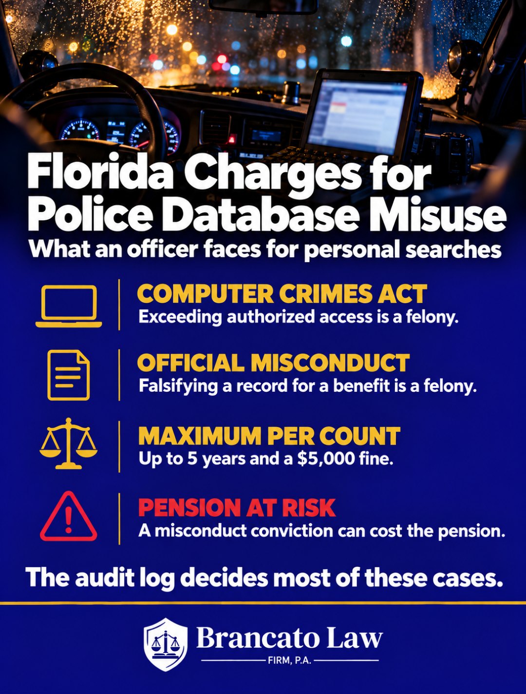 Infographic of Florida charges for police license plate reader misuse: Computer Crimes Act and official misconduct felonies, up to 5 years and a $5,000 fine per count, and pension forfeiture risk, by The Brancato Law Firm, P.A.