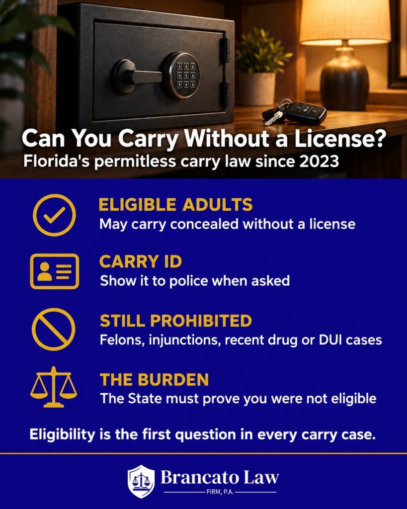 Infographic on Florida's 2023 permitless carry law: eligible adults may carry concealed without a license, must carry ID, felons and people under injunctions or with recent drug or DUI cases are still prohibited, and the State must prove ineligibility.