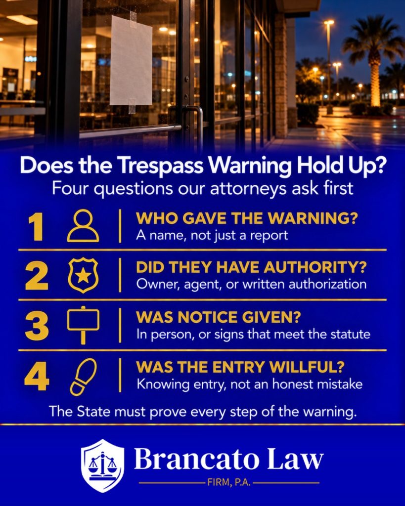 Framework graphic from The Brancato Law Firm, P.A. on how Tampa criminal defense attorneys test a Florida trespass after warning charge: 1. Who gave the warning, by name. 2. Did that person have authority, as the owner, an agent, or an officer with written authorization. 3. Was notice given in person or by signs that meet section 810.011. 4. Was the entry willful. The State must prove every step of the warning.