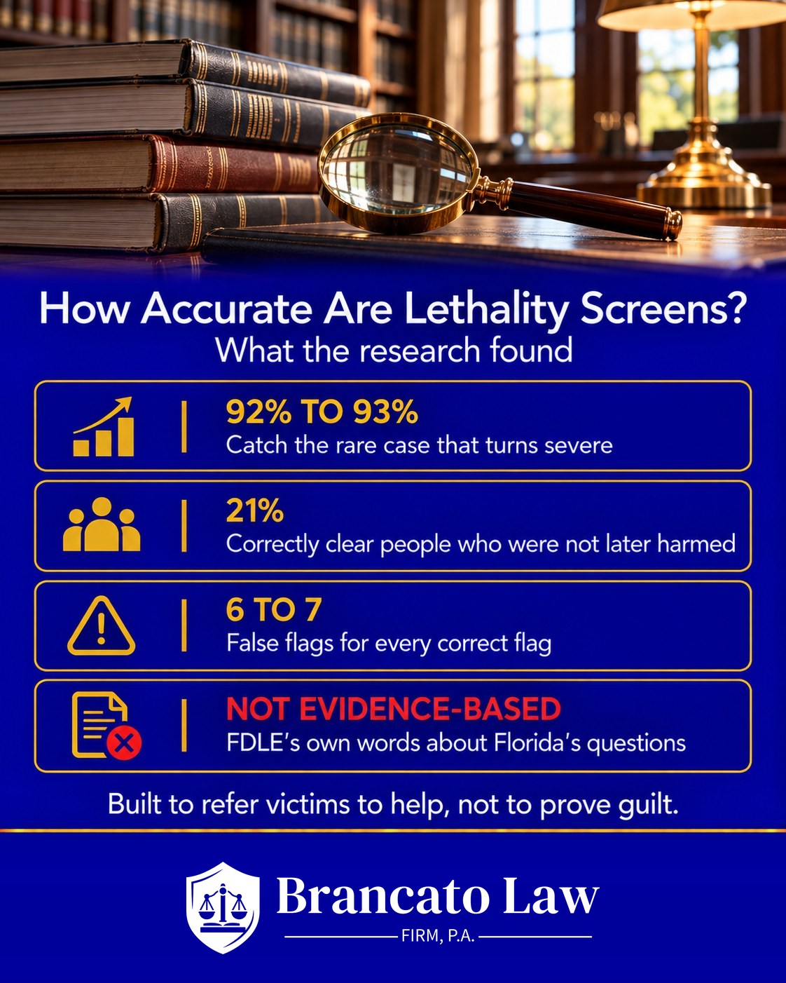How accurate are lethality screens: 92% to 93% sensitivity, 21% specificity, six to seven false flags for every correct flag, and FDLE calls Florida's questions not evidence-based, The Brancato Law Firm, P.A.