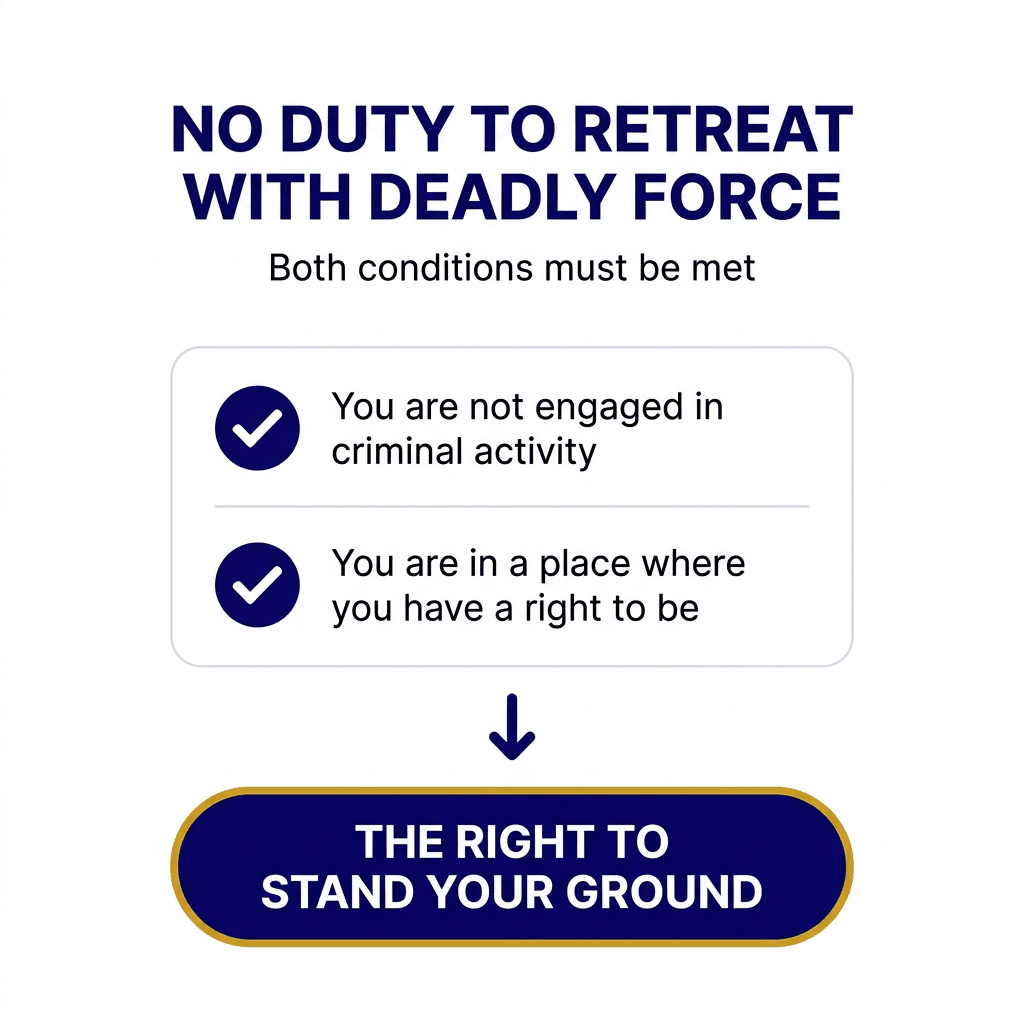 Checklist infographic showing the two conditions for no duty to retreat before using deadly force in Florida.