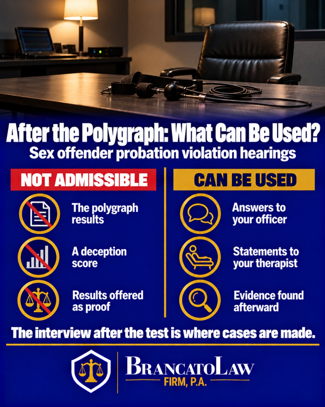 Comparison infographic: on Florida sex offender probation, polygraph results cannot be used in court to prove a violation under section 948.30(2)(a), but answers to the probation officer, statements to the treatment provider, and evidence found afterward can be used (Velazquez v. State, 2026). The Brancato Law Firm, P.A.