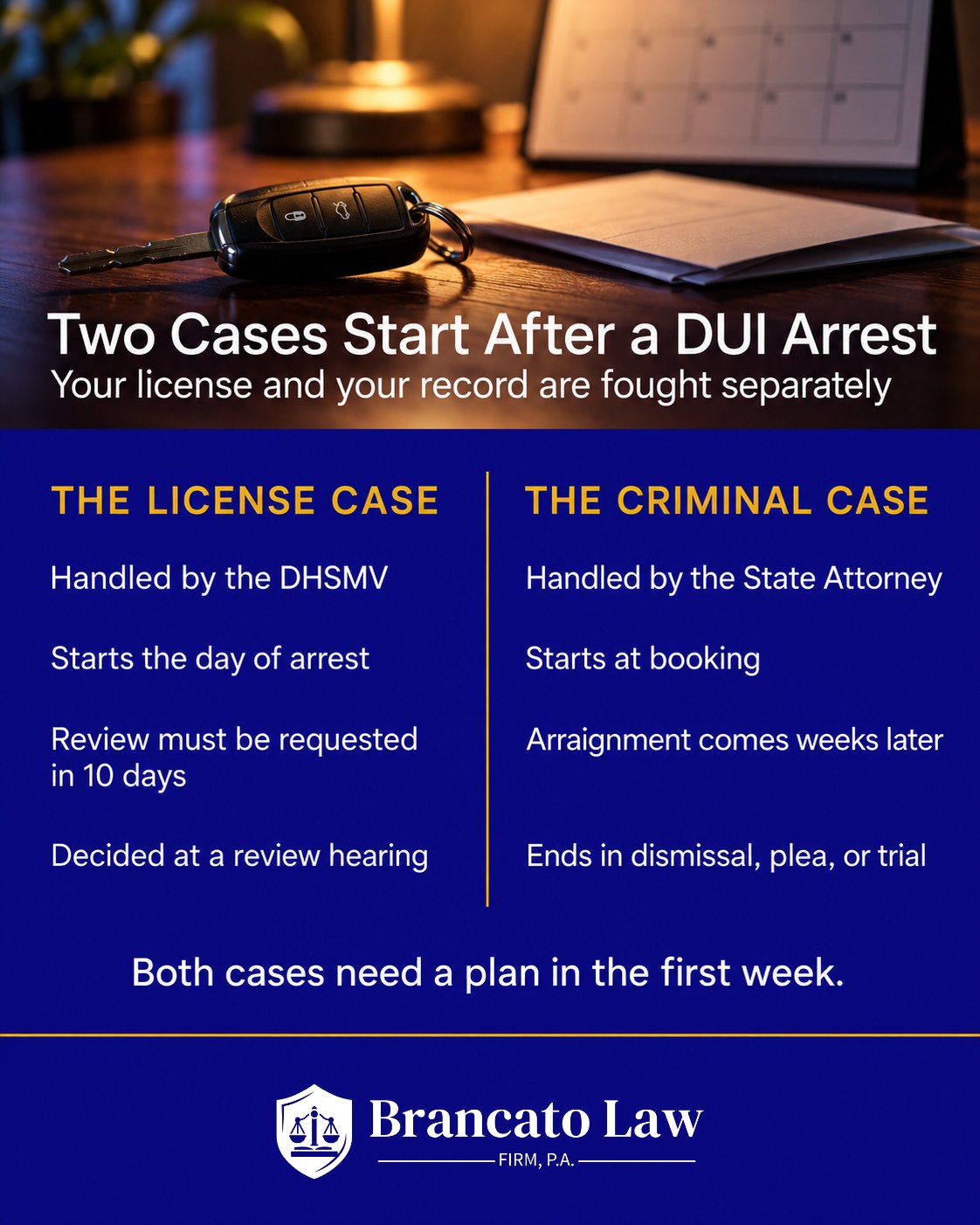 Infographic from The Brancato Law Firm, P.A. comparing the DHSMV license suspension case and the criminal DUI case after a Tampa arrest, including the 10-day review deadline.