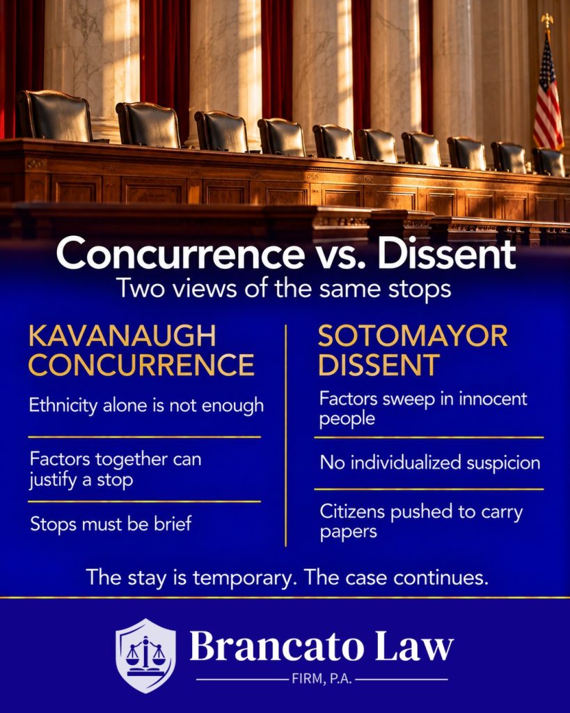 Comparison graphic from The Brancato Law Firm, P.A. on Noem v. Vasquez Perdomo: Justice Kavanaugh's concurrence said ethnicity alone is not enough but the factors together can justify a brief stop, while Justice Sotomayor's dissent said the factors sweep in innocent people without individualized suspicion.