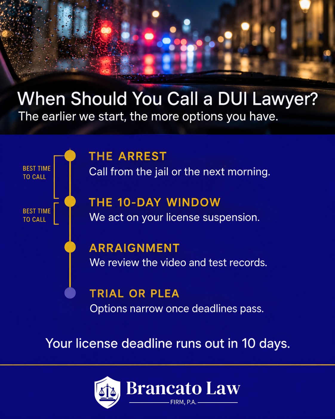 Timeline infographic from The Brancato Law Firm, P.A. showing when to call a Tampa DUI lawyer: at the arrest and within the 10-day license window, then arraignment and trial or plea.