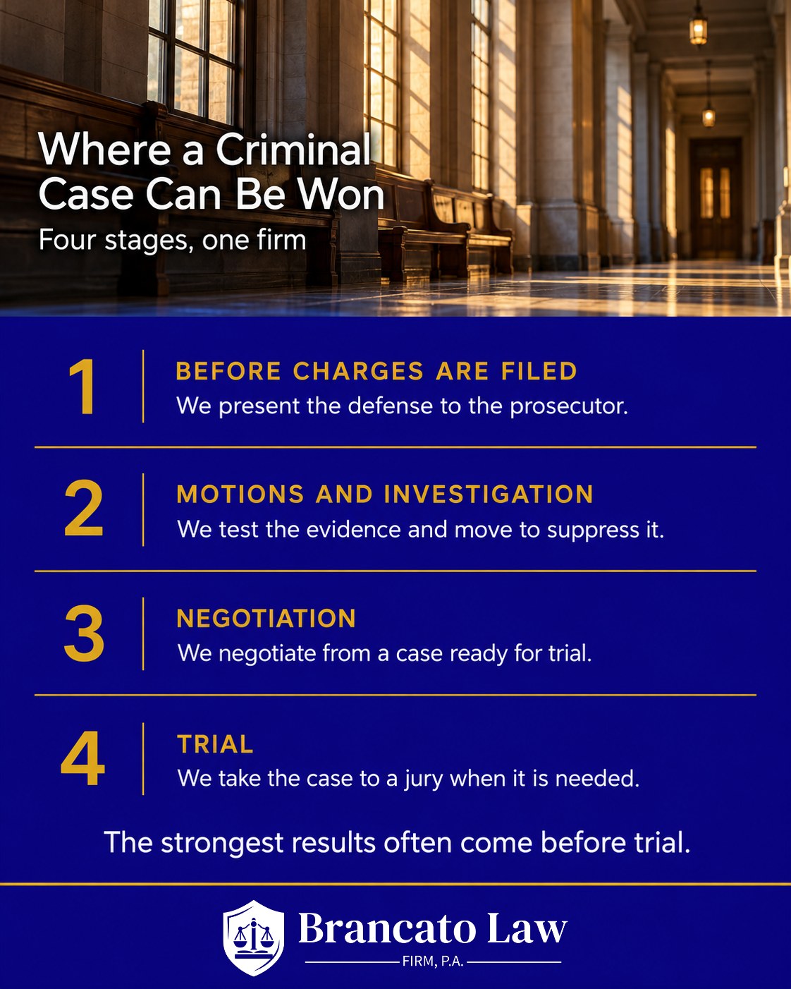 Infographic from The Brancato Law Firm, P.A. showing four stages where a Tampa criminal case can be won: before charges are filed, motions and investigation, negotiation, and trial.