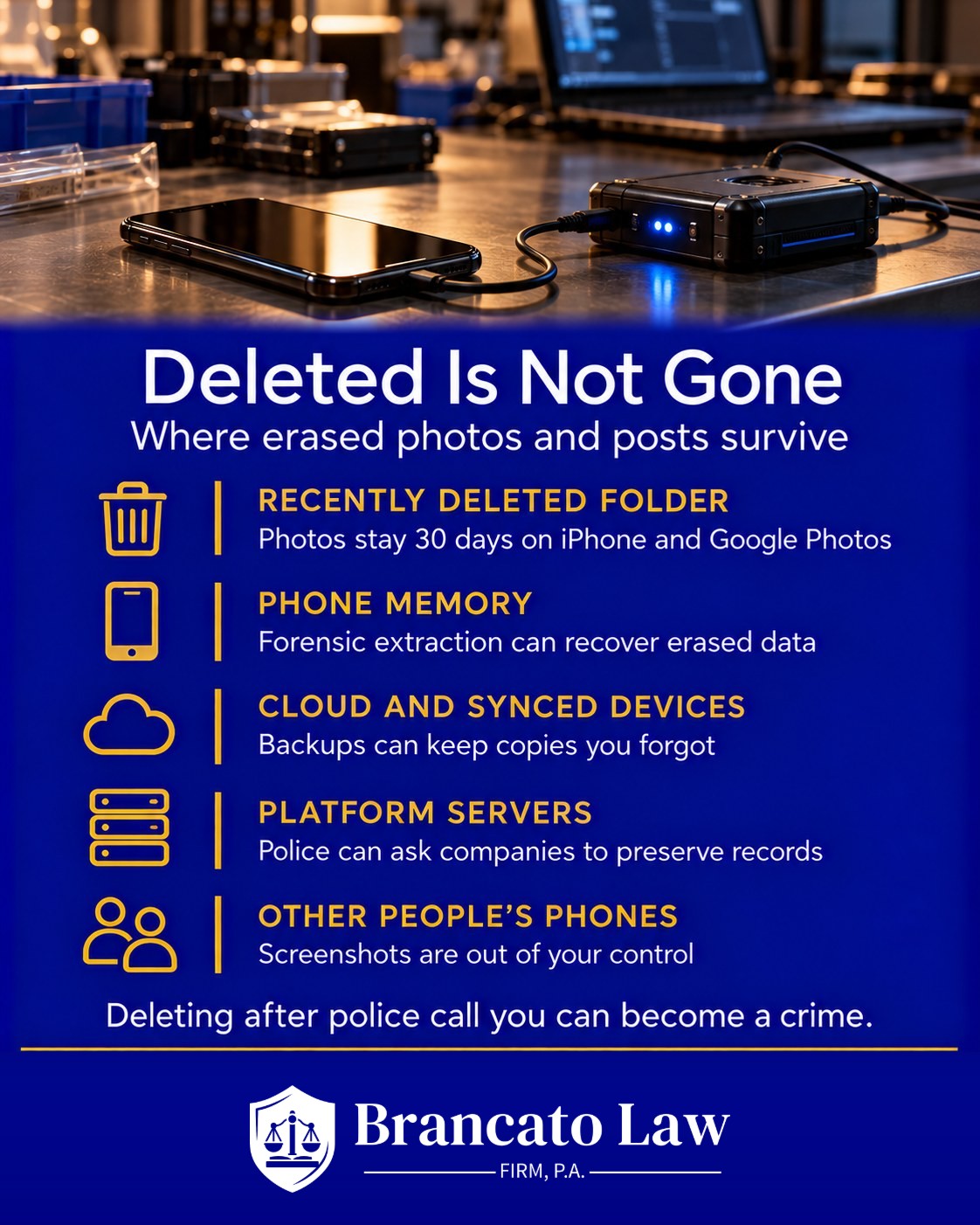 Infographic showing where deleted photos and posts survive as evidence in Florida: the 30-day Recently Deleted folder, phone memory recovered by forensic extraction, cloud backups, social media company servers, and other people's screenshots, by The Brancato Law Firm, P.A.