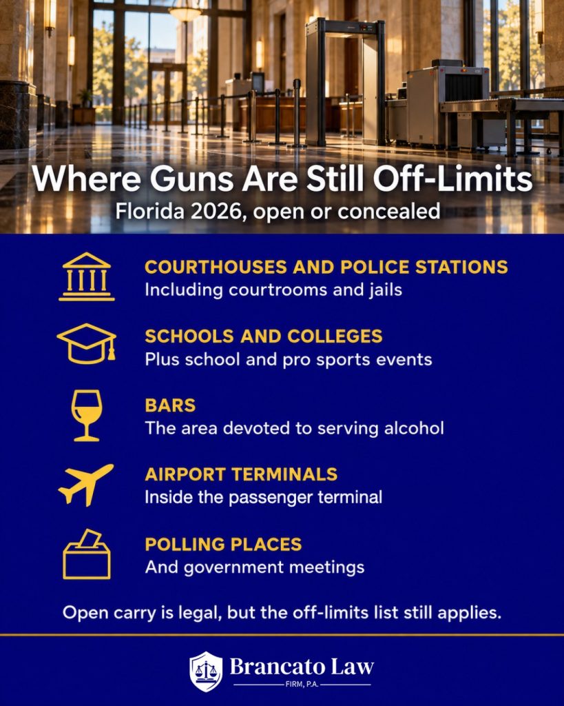 Infographic by The Brancato Law Firm listing places where guns remain prohibited in Florida in 2026: courthouses and police stations, schools and colleges, bars, airport passenger terminals, and polling places