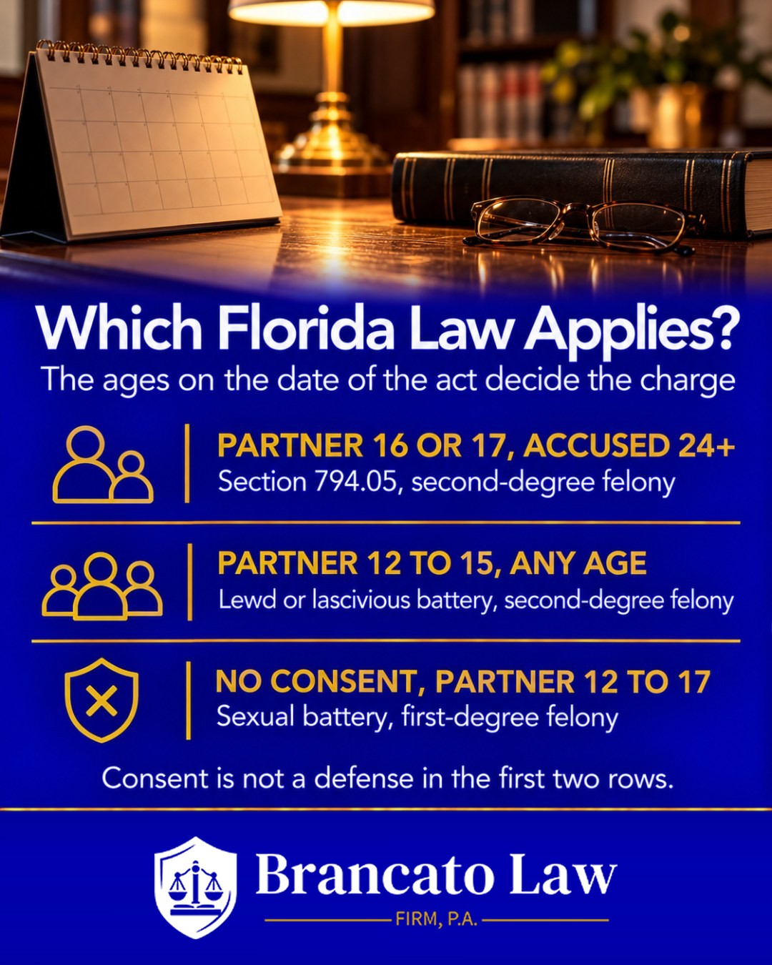 Comparison graphic by The Brancato Law Firm, P.A. on unlawful sexual activity with a minor in Florida: a partner 16 or 17 with an accused 24 or older falls under Statute 794.05, a second-degree felony; a partner 12 to 15 with an accused of any age is lewd or lascivious battery, a second-degree felony; sexual activity without consent with a person 12 to 17 is sexual battery, a first-degree felony.